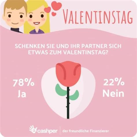 Wir wünschen Ihnen einen schönen Valentinstag