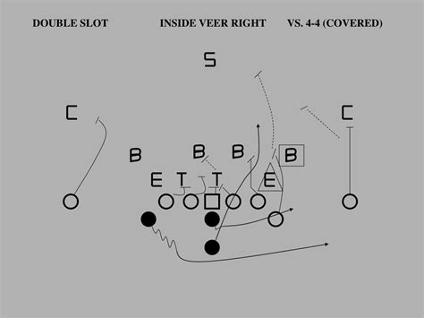 PPT - FLEXBONE OFFENSIVE PLAYBOOK PowerPoint Presentation, free