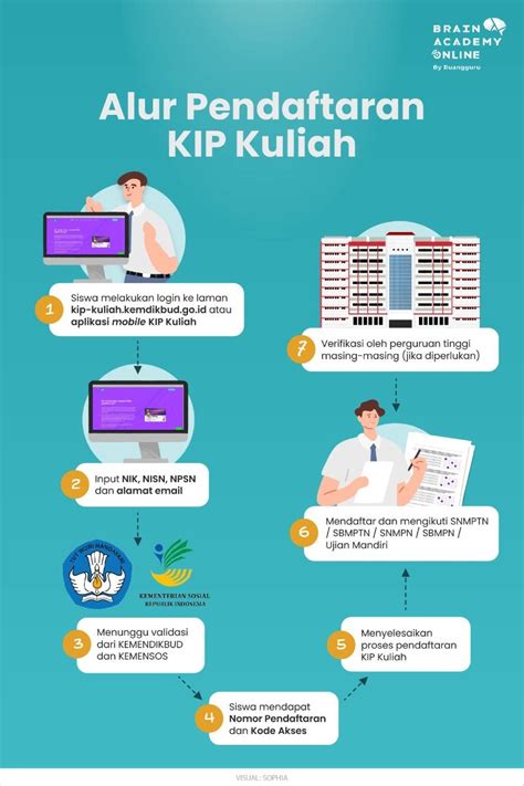 KIP Kuliah 2024 Jadwal Cara Daftar Syarat Keunggulannya