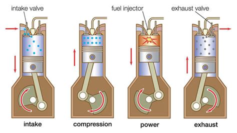 Diesel Vs Petrol Engines Why You Should Consider A Diesel As Your