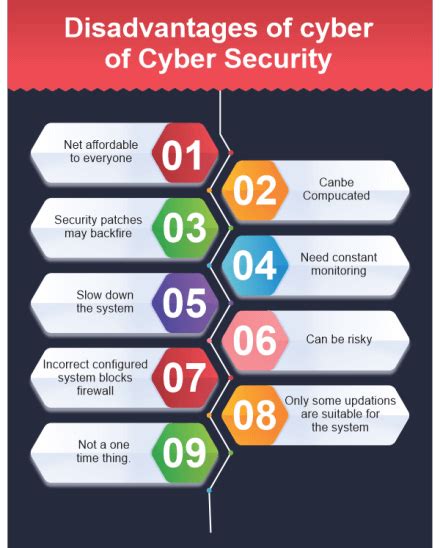 Advantages And Disadvantages Of Cyber Security Javatpoint