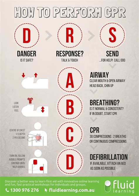 Free Drsabcd Wall Chart Download How To Respond To An Emergency And