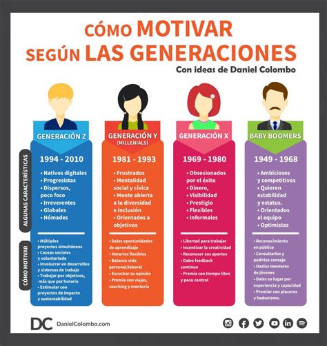 Conocé los detalles sobre la importancia de reconocer la diversidad
