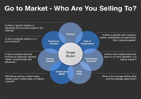Go To Market Strategy Template Infographic Marketing Plan Template