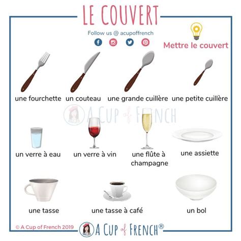 Premium Membership A Cup Of French French Vocabulary French