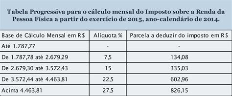 Imposto De Renda Nova Tabela Fonte De Informa O Hot Sex Picture