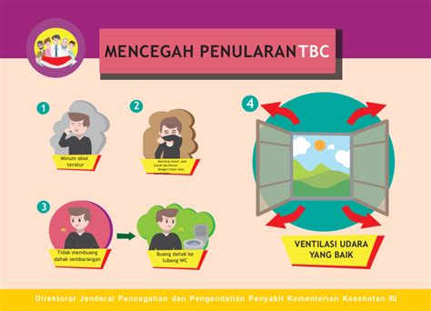 Infografis Risiko Penularan Tuberkulosis Tbc Porn Sex Picture