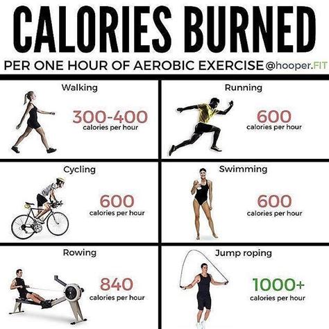 🎉how Many Calories Are You Burning By Hooperfit ・・・ 💥calories Burned