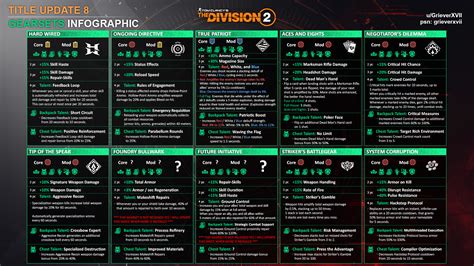 Division 2 Gear Sets Tu8 Gamer Journalist