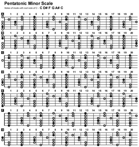 Pentatonic Scale Chart For Piano