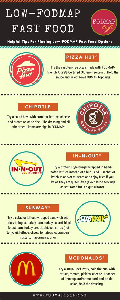 Maybe you would like to learn more about one of these? Low-FODMAP Fast Food Options - FODMAP Life