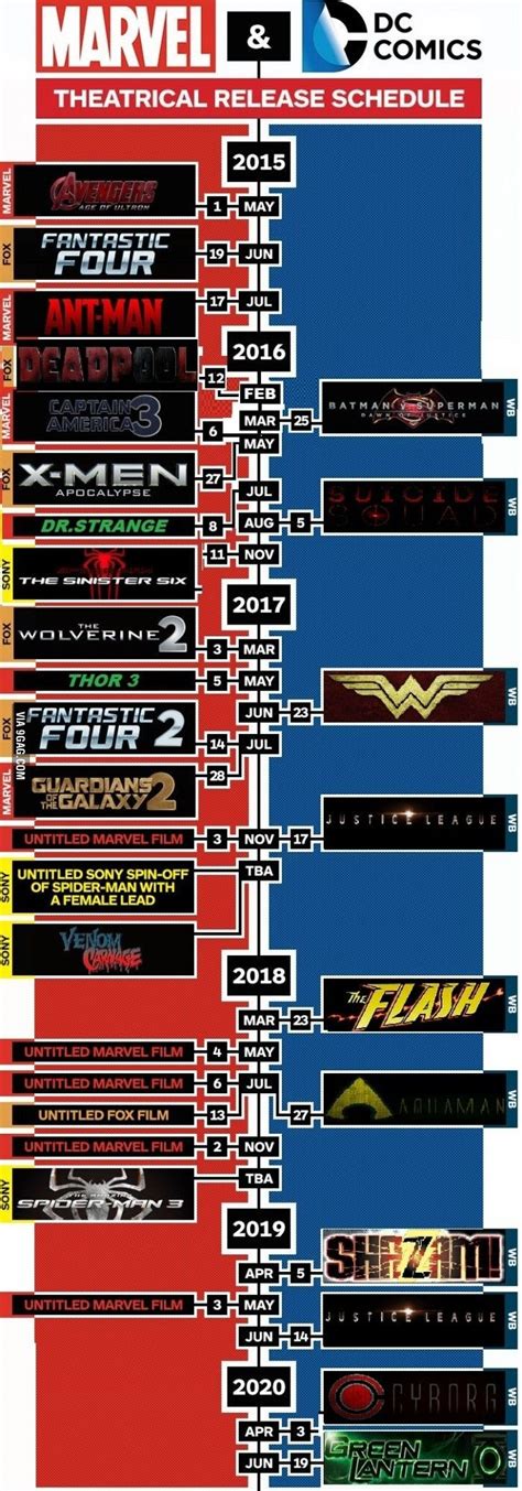 List Of Marvel Movies In Order Of Release Date Mcu Fan Made Schedule