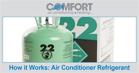 Air Conditioning Refrigerant Comfort Air Conditioning