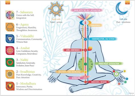 different types of kundalini yoga meditation