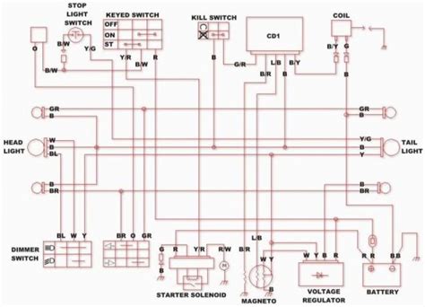 Home > wiring diagrams & instruction > wiring diagrams for lifan cc engine. Wiring Diagram For Chinese 110 Atv - readingrat.net | Atv ...
