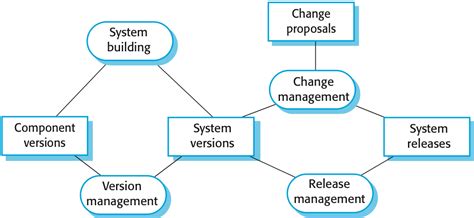 Cs 530 Software Engineering Class Notes