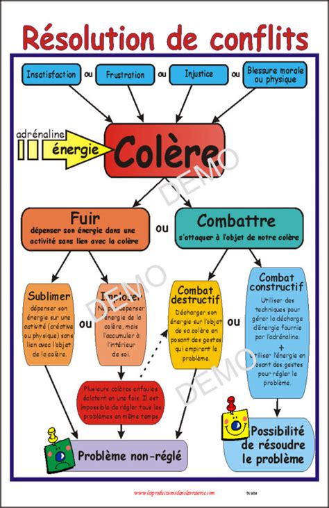 Affiche Résolution De Conflits Téléchargeable Ressources