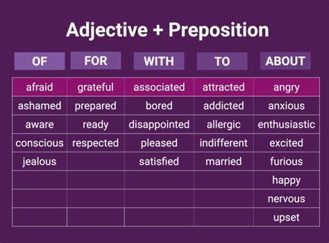 Adjectives Prepositions Combinations Platzi