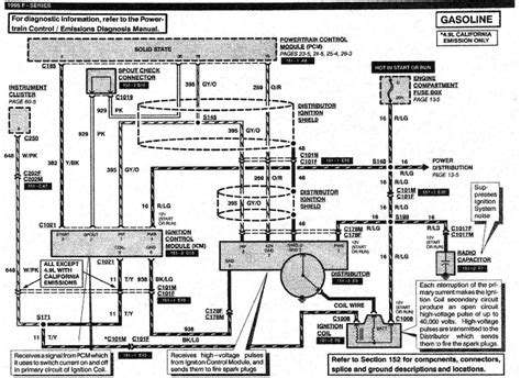 Ford f150 air conditioning wiring diagram wiring schematic I have a 95 F150 4.9L, Once I get it started and it gets up to normal operating temperature it ...