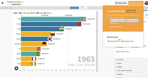 5 Tools To Create Bar Chart Race Without Coding Hongkiat