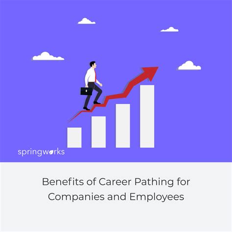 What Is Career Pathing Why Is It Important For Companies