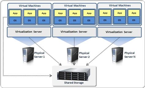 Reasons Why Switching To Virtualization Is Easy And Effective Techno Faq