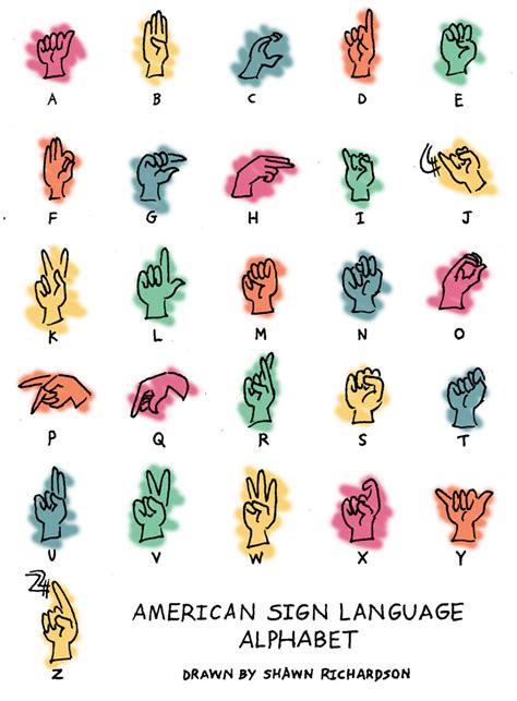 Srid Deaf Fun American Sign Language Alphabet