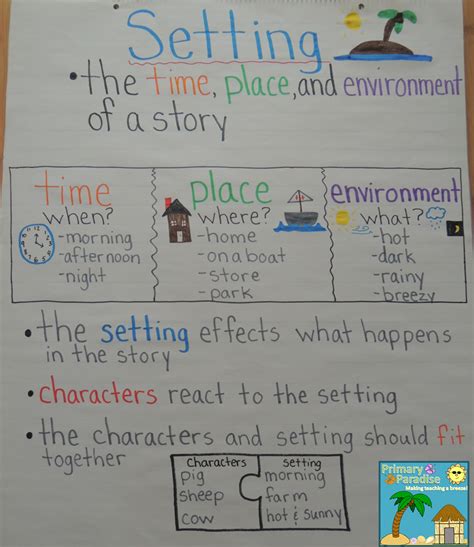 Character Setting Plot Anchor Chart