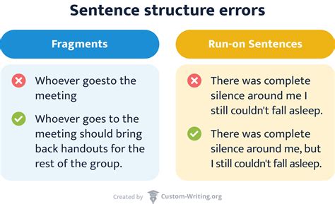 Common Essay MistakesWriting Errors To Avoid Updated