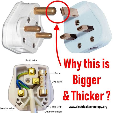 Why Earth Pin Is Thicker And Longer In A 3 Pin Plug In 2021