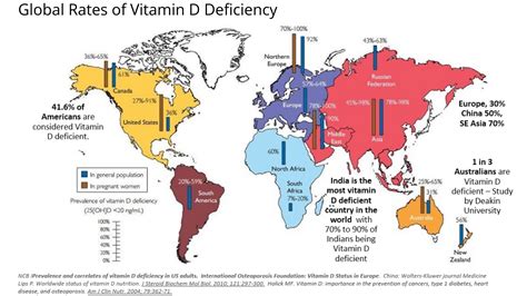 Children, vitamin d, consumption, physiological need, cholecalciferol. Why is Vitamin D so important? - OnMarket