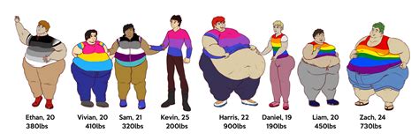 Shirted Sexuality To Be Updated By Yellowchess On Deviantart