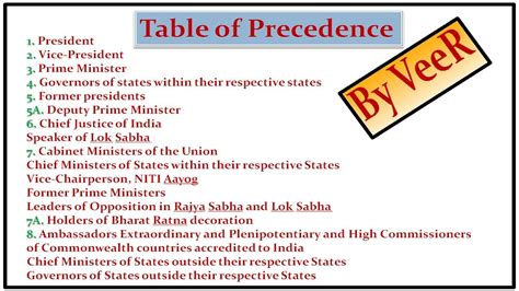 Table Of Precedence F Wall Decoration