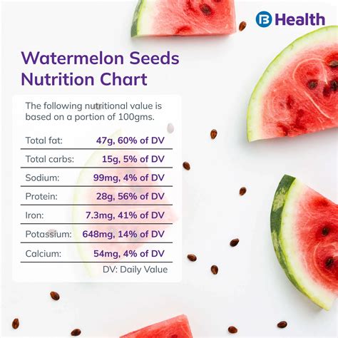 6 Watermelon Seeds Benefits That You Should Keep In Mind