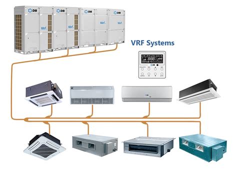 O que são os sistemas de refrigeração VRF e VRV SEINFRA Diretoria