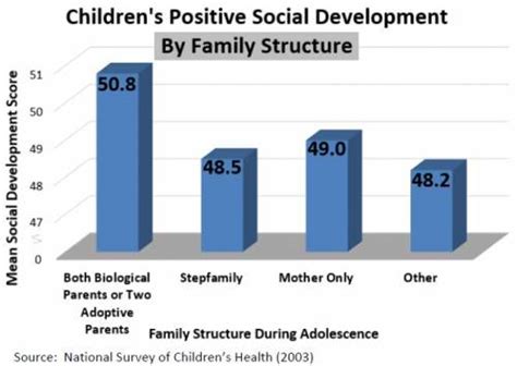 ⚡ Positive Effects Of Single Parent Families Spaoa 2019 02 28