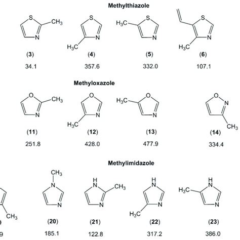 Molecules Fused By An Aromatic Six Membered Ring With An Unsaturated