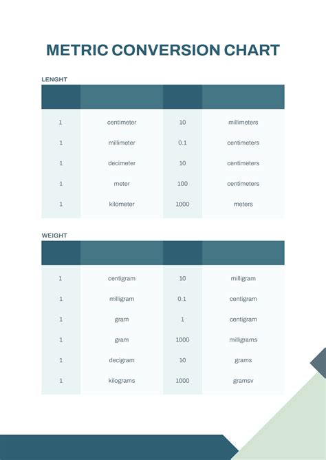 Minute Conversion Chart Pdf