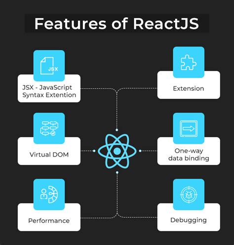 React Vs React Native What S The Difference The Best Part Of Both