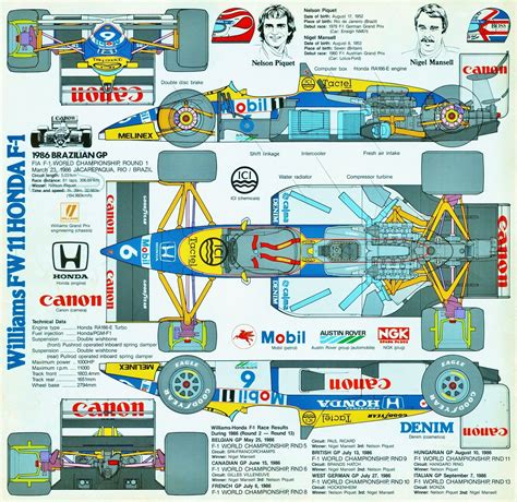 Pin Em F 1 Blueprint