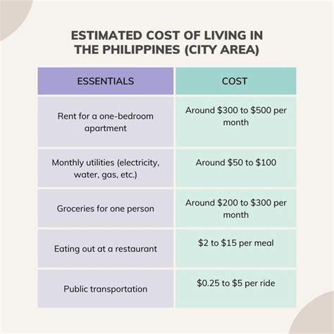 What Is The Cost Of Living In The Philippines Quora