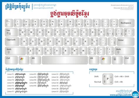 លទ្ធផល រូបភាព សម្រាប់ Limon Khmer Font Keyboard Piano Keyboard