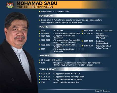 Senarai menteri kabinet malaysia 2018 nikkhazami com. SENARAI MENTERI KABINET MALAYSIA 2018 | MukaBuku Viral