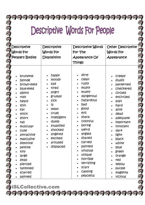Descriptive Words Describing People Descriptive Words For People
