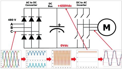 Controlling 3 Phase Induction Motor Using Vfd And Plc