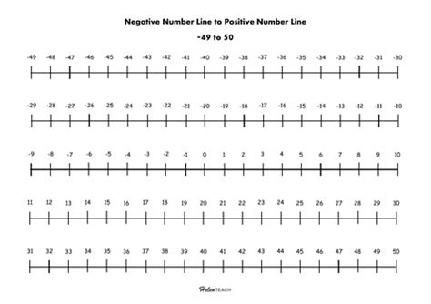 Negative To Positive Number Line 45 To 50 Teaching Resources