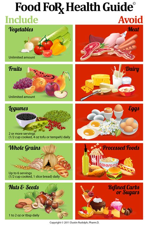 Food For Health Guide By Dustin Rudolph Pharmd Healthy Food Options