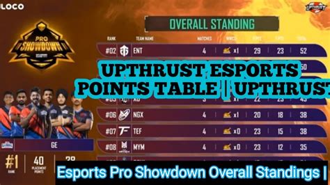 Upthrust Esports Points Table Upthrustports Pro Showdown Overall
