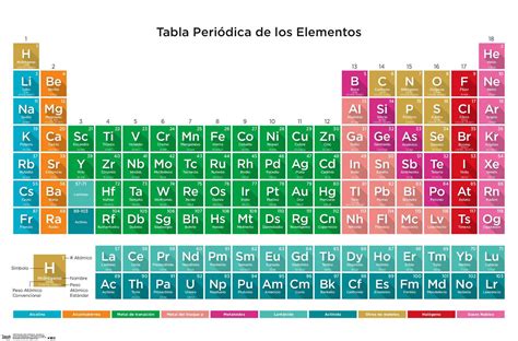 Periodic Table Of Elements Spanish Poster