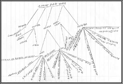 concept map drawn by 14 year old girl from individual learning class of download scientific